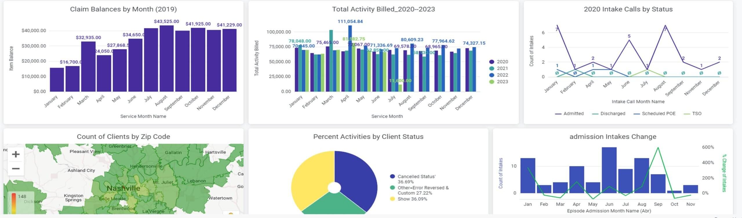 CR BI Sample Dashboard scaled e1731098582352