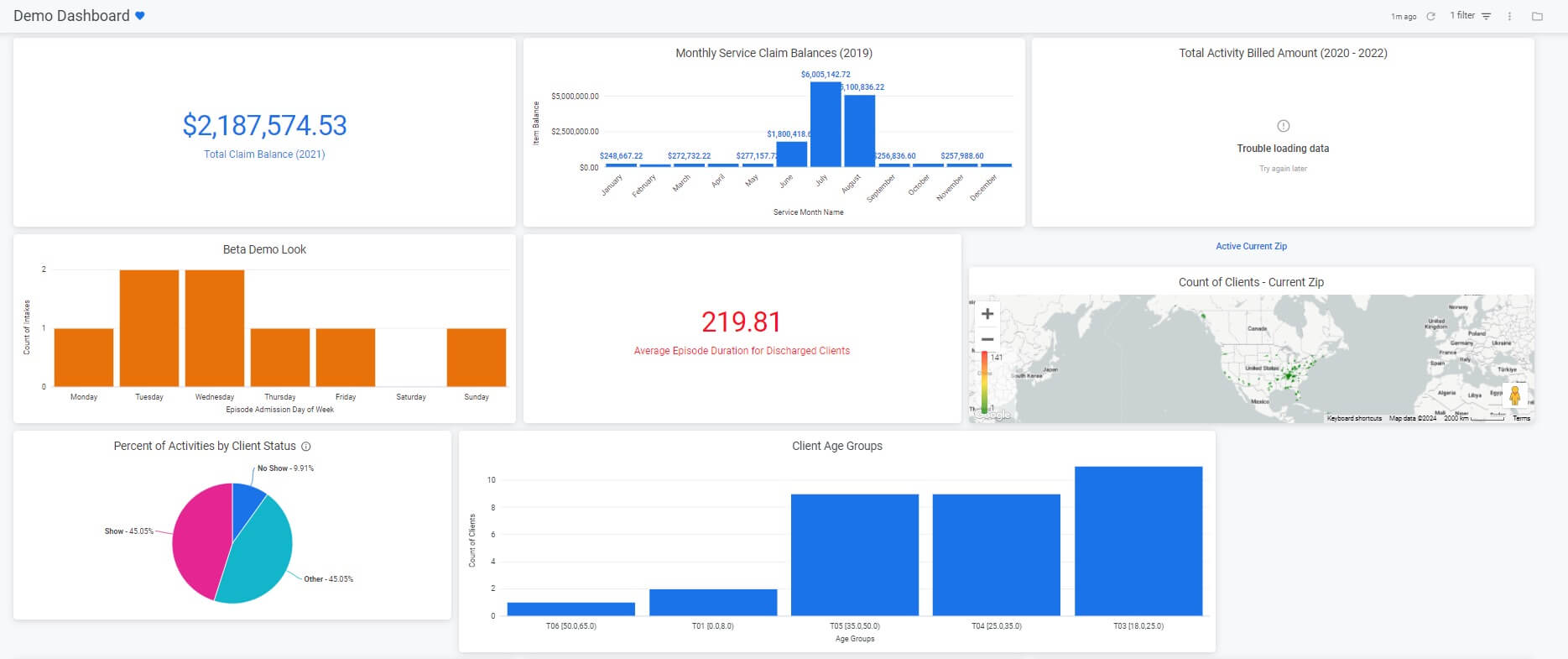 Demo Dashboard